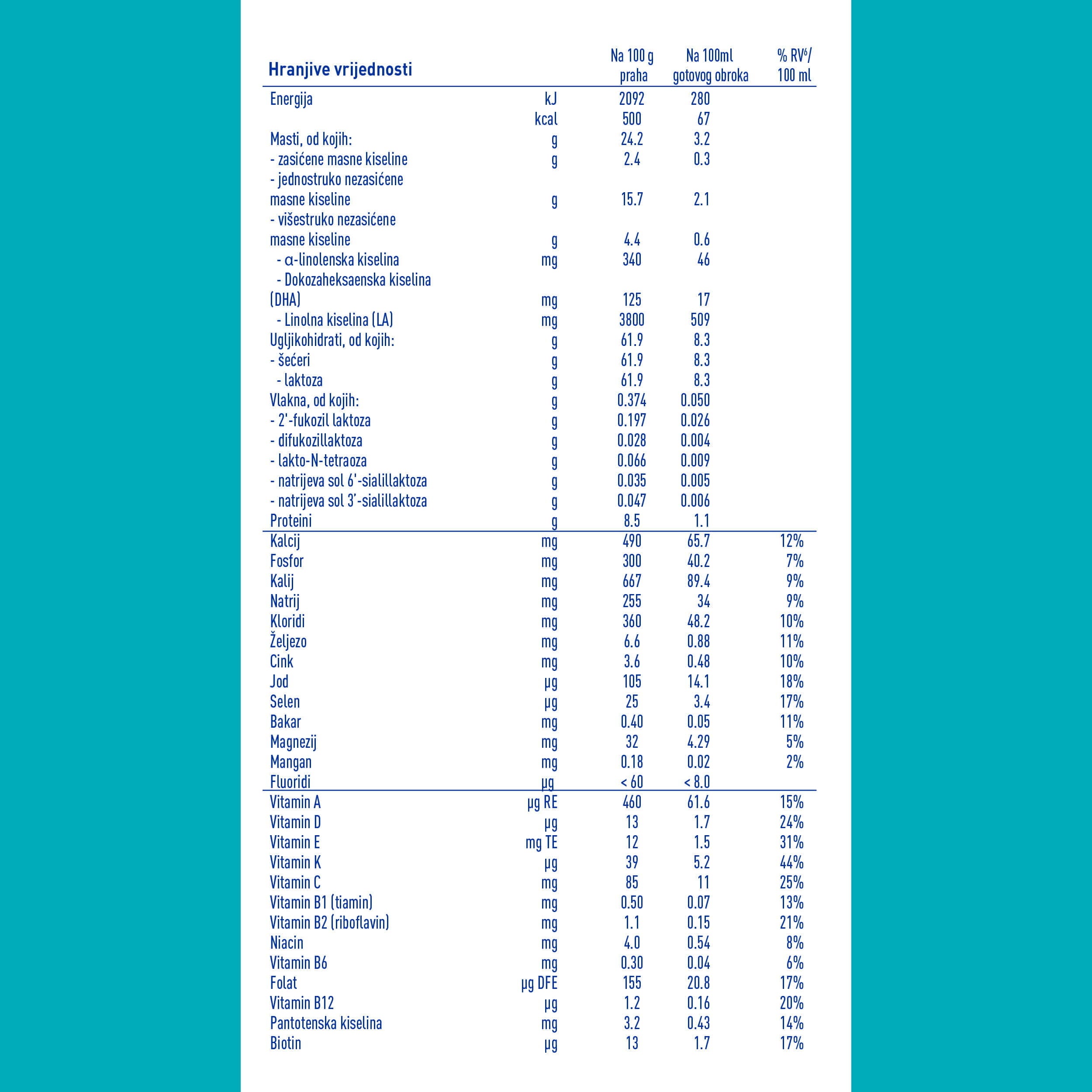 Nestlé NAN OPTIPRO 2 5HM-O, 6+ mjeseci