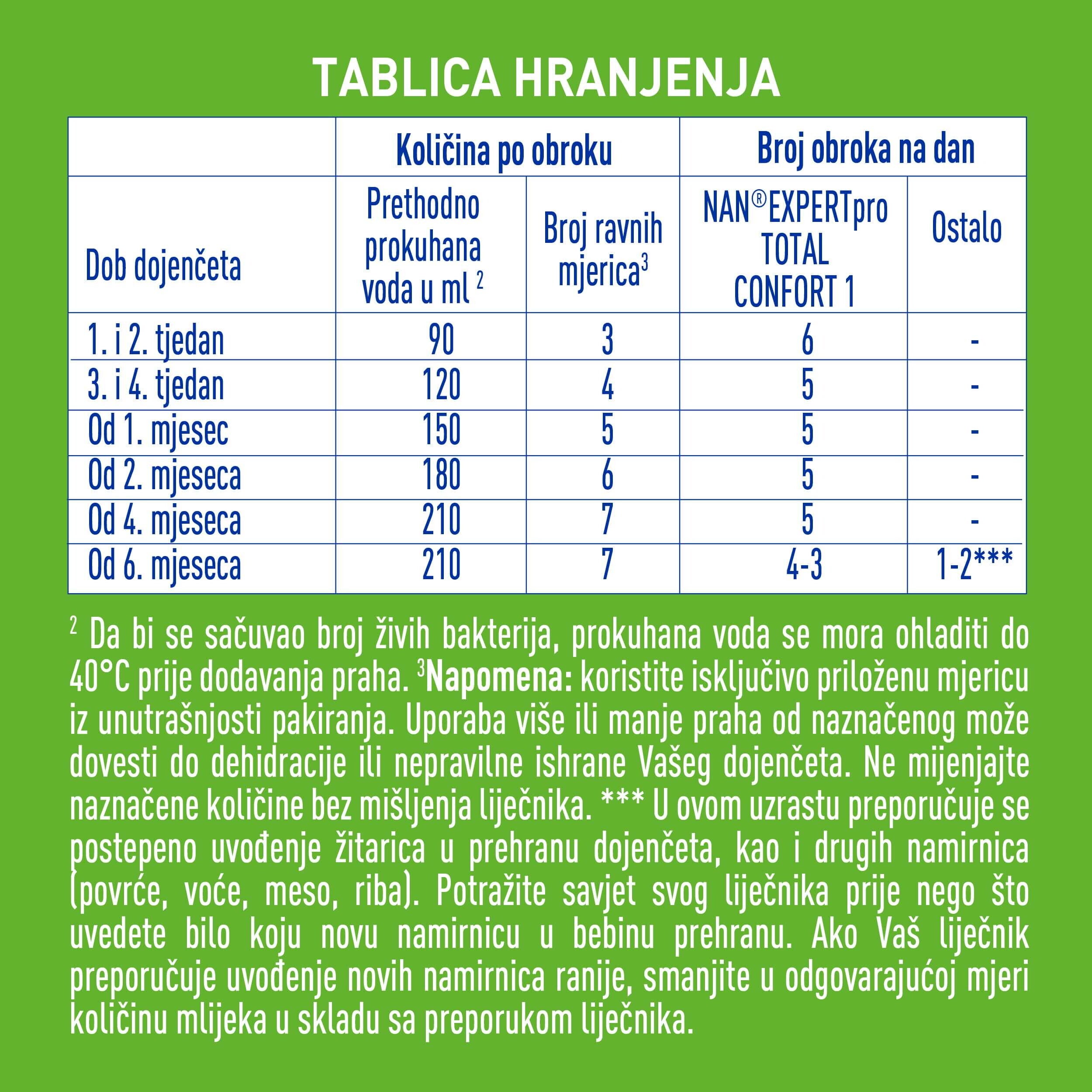 NAN® EXPERTpro TOTAL CONFORT 1 800g