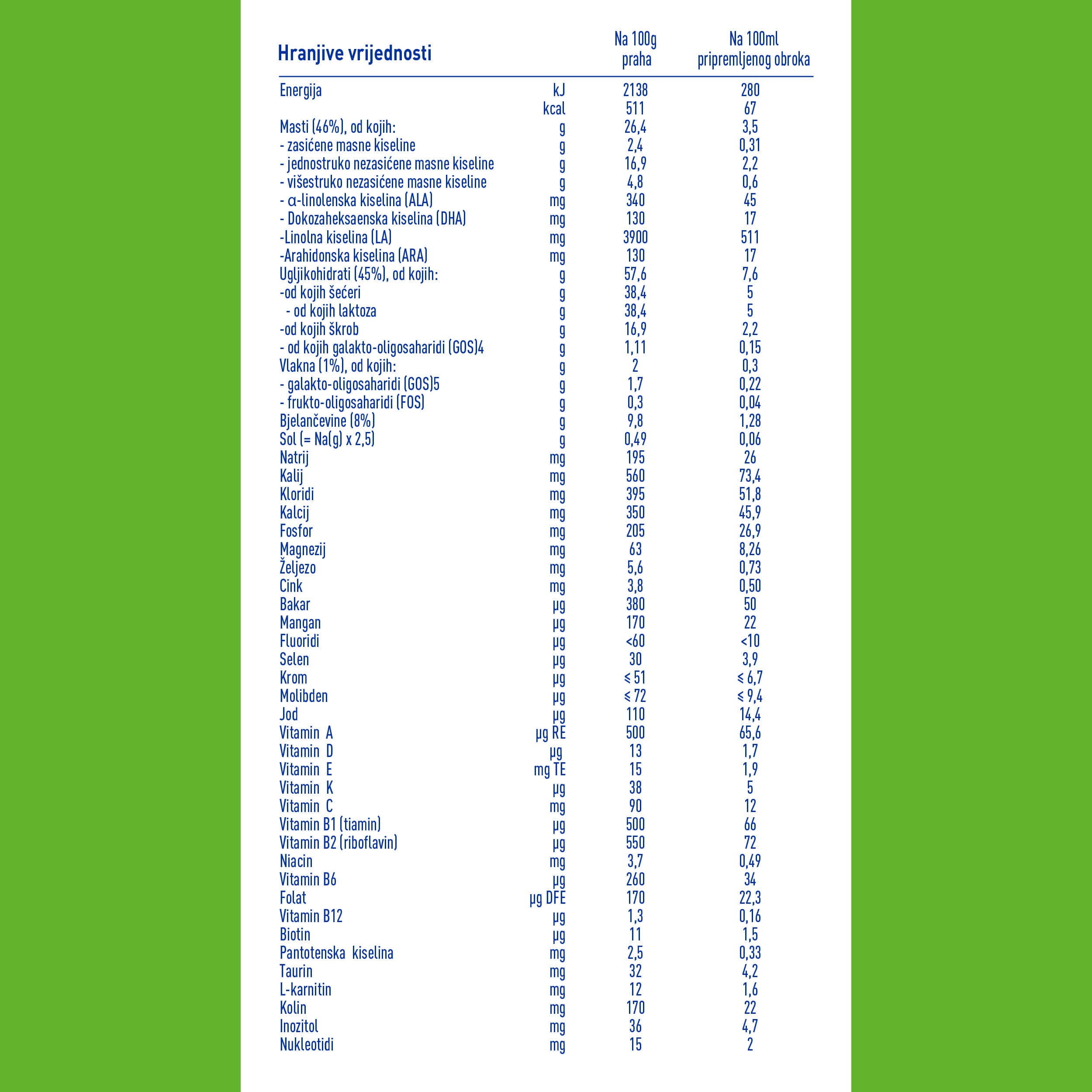 NAN® EXPERTpro TOTAL CONFORT 1 800g