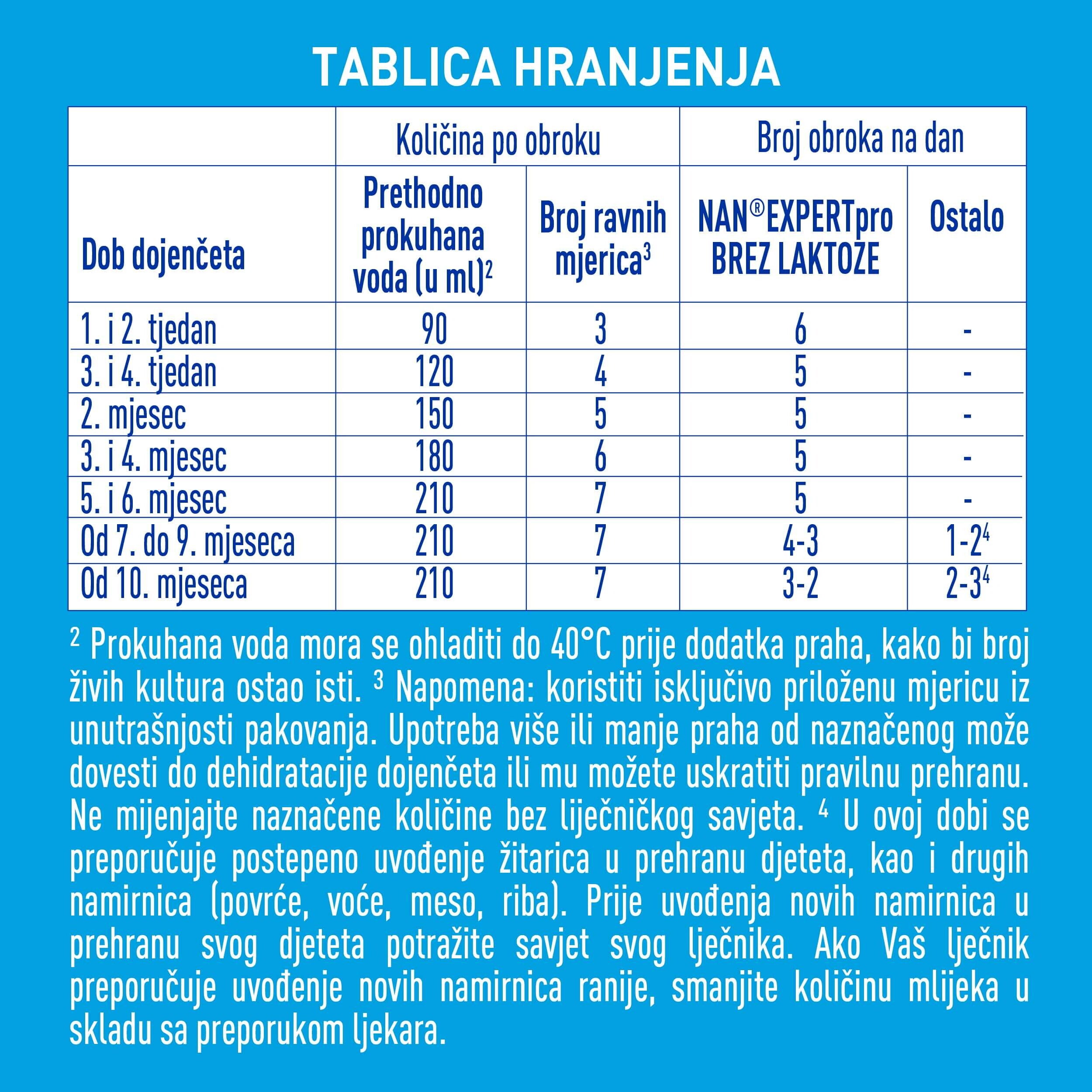 NAN® EXPERTpro BEZ LAKTOZE