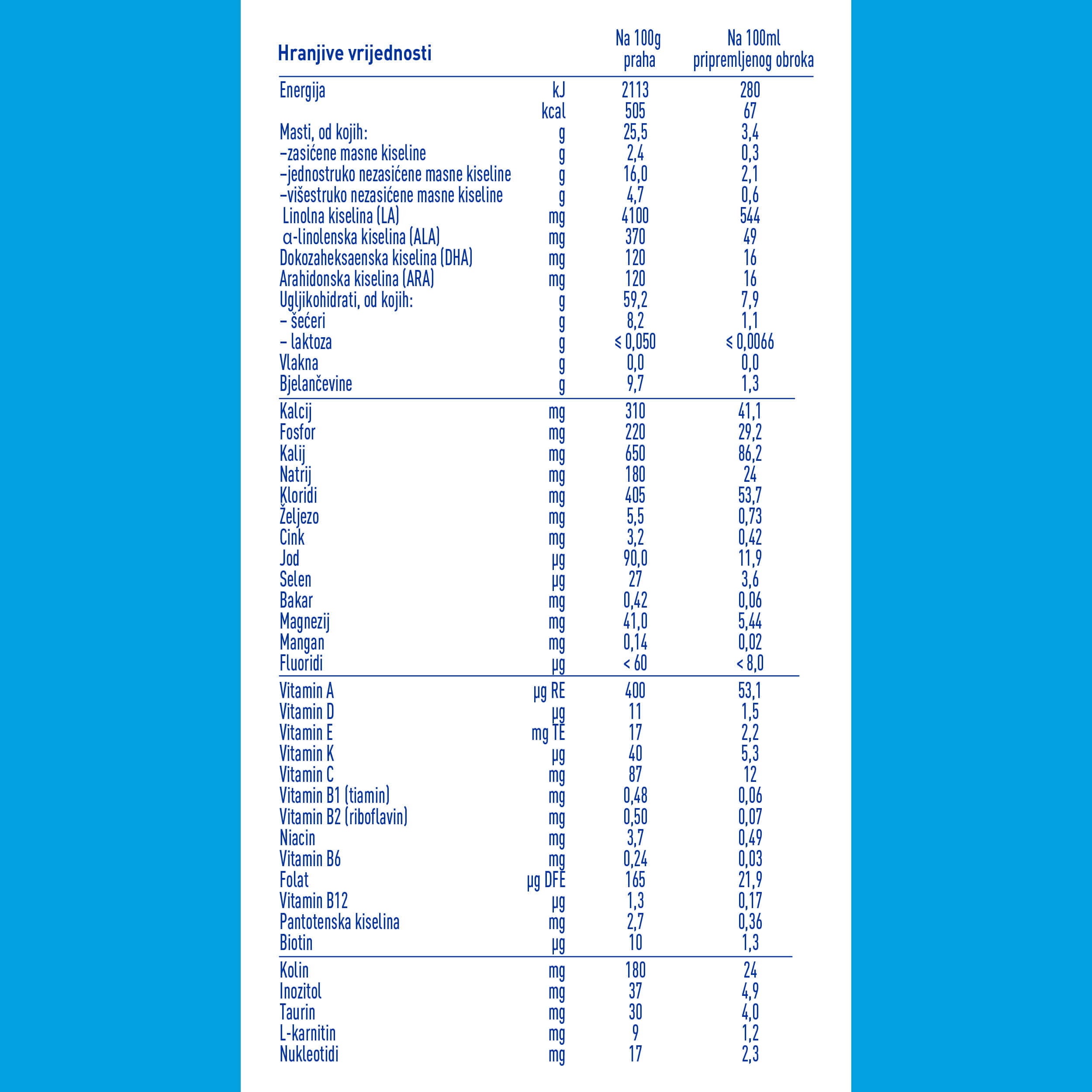 NAN® EXPERTpro BEZ LAKTOZE