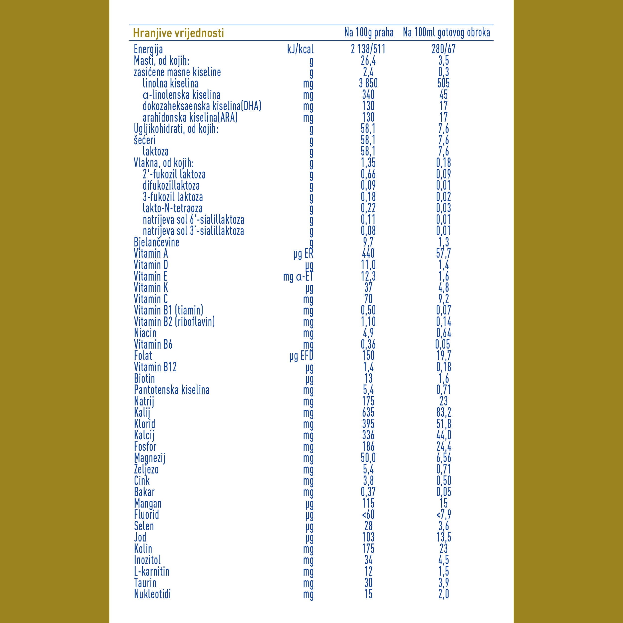 Nestlé® NAN® SUPREMEpro 1