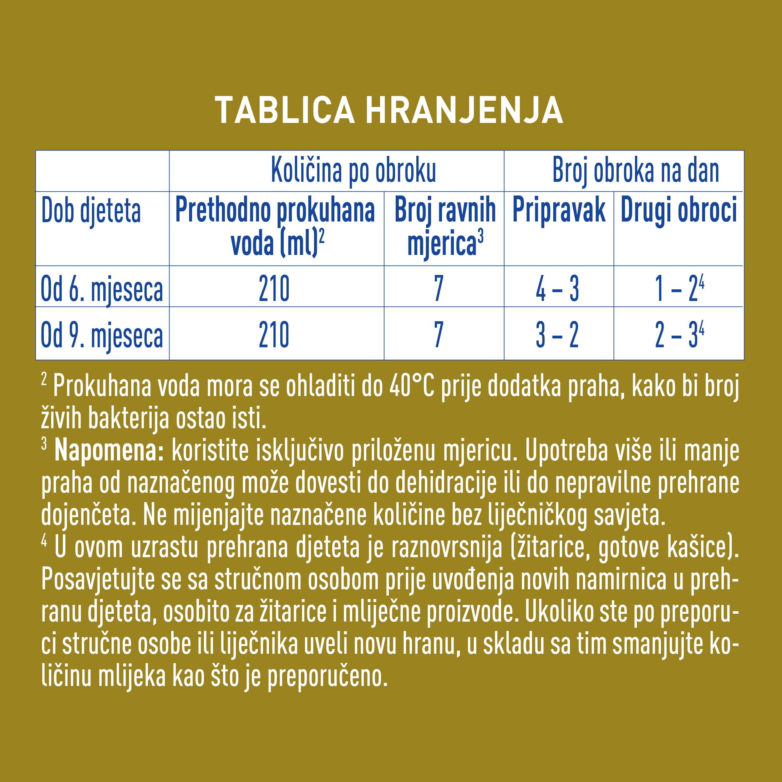 Nestlé® NAN® SUPREMEpro 2