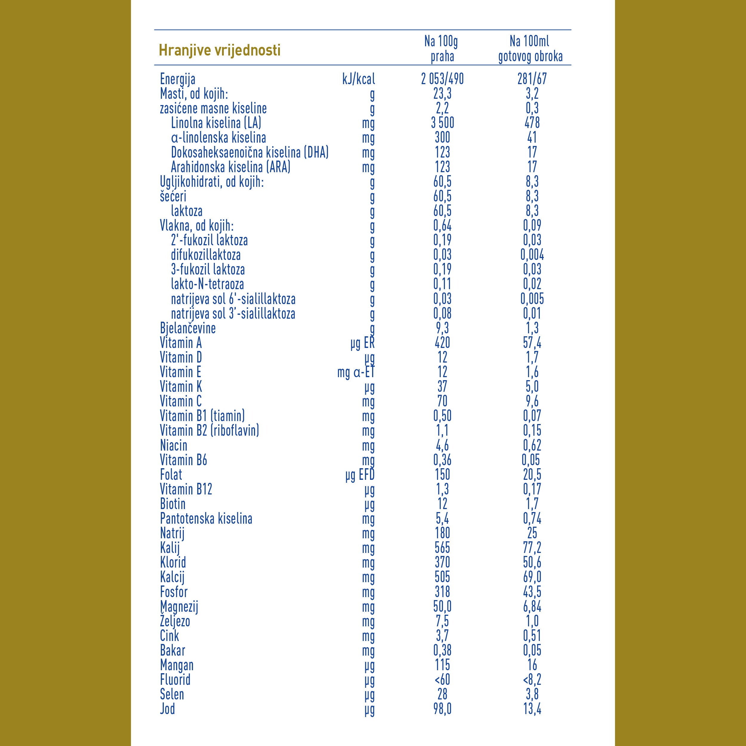 Nestlé® NAN® SUPREMEpro 2