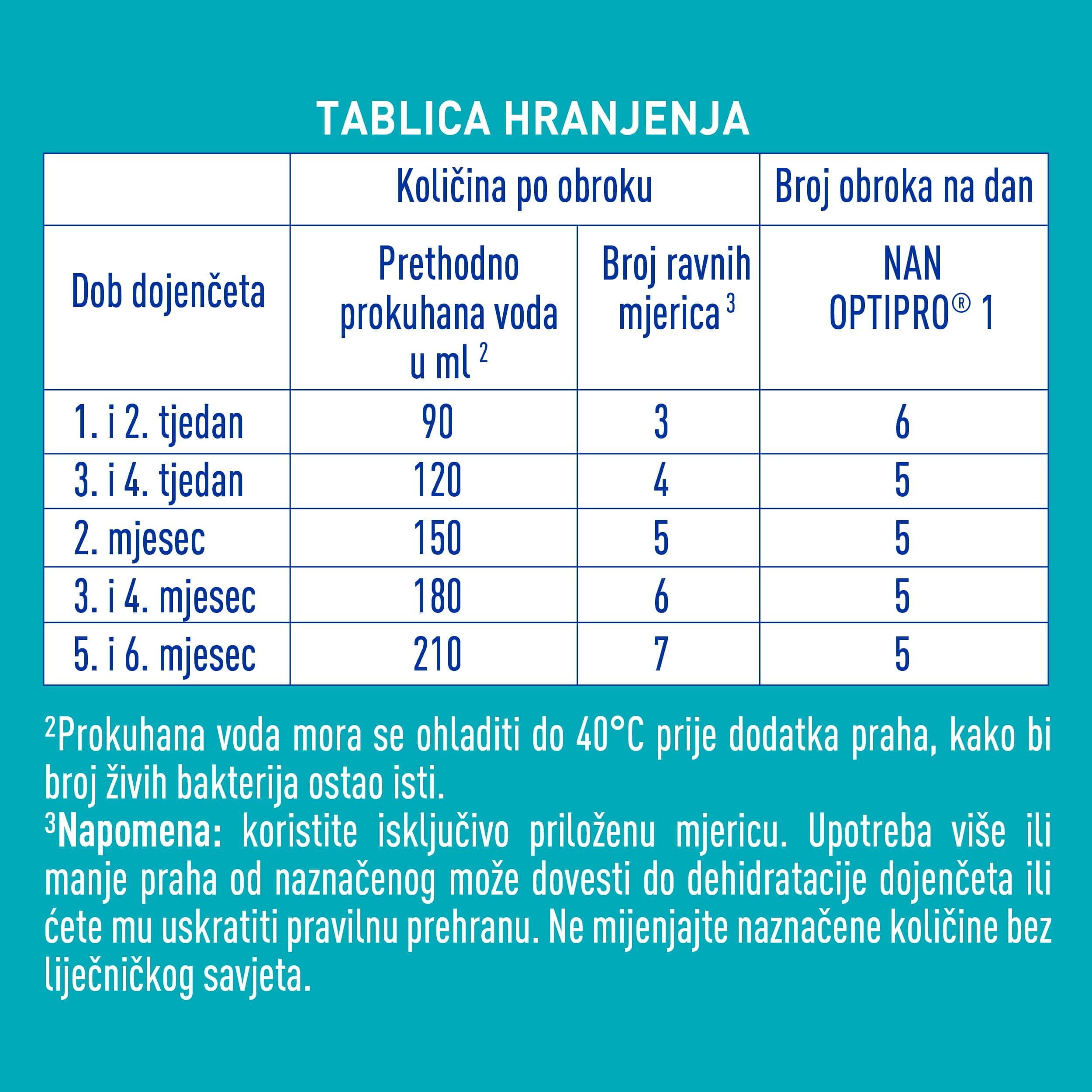 Nestlé NAN OPTIPRO 1 5HM-O, Od rođenja