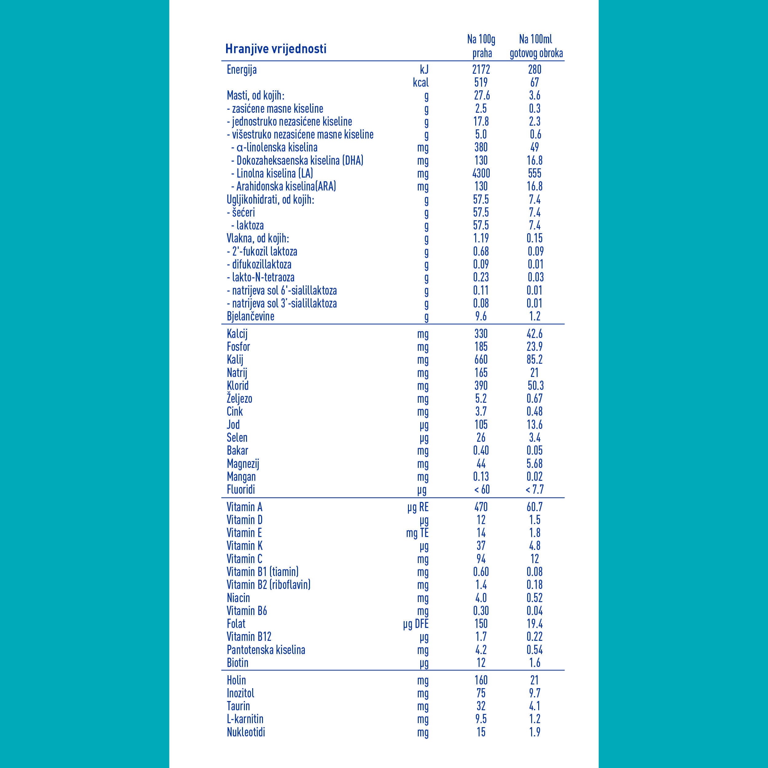 Nestlé NAN OPTIPRO 1 5HM-O, Od rođenja