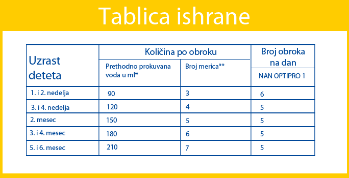 tablica-ishrana-nestle-nan-optipro-1-400