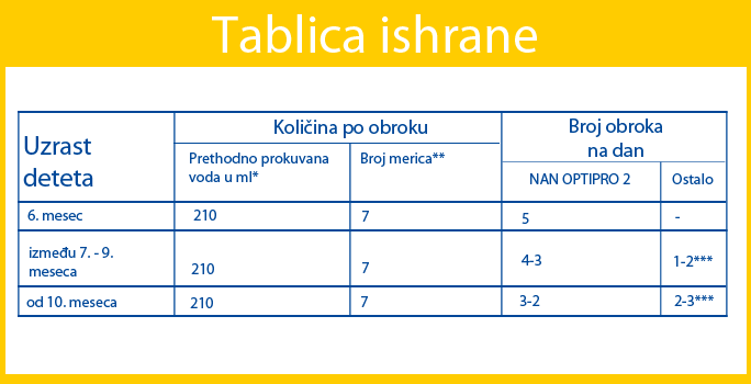 tablica-ishrana-nestle-nan-optipro-2