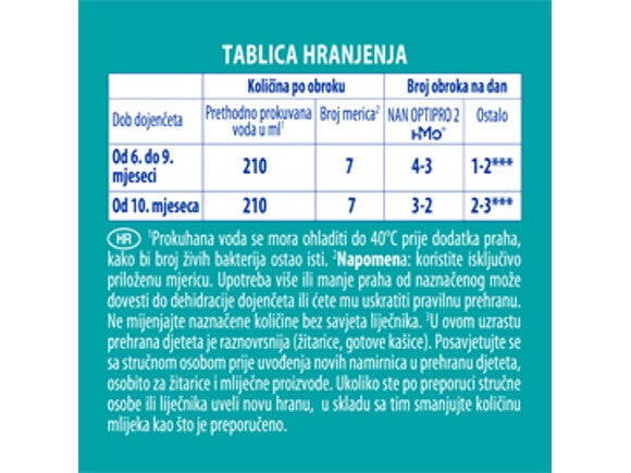 početni mliječni pripravak OPTIPRO