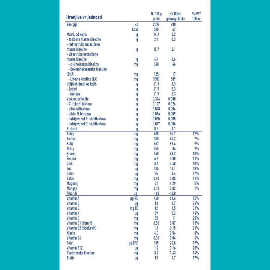 Nestlé NAN OPTIPRO 2 5HM-O, 6+ mjeseci