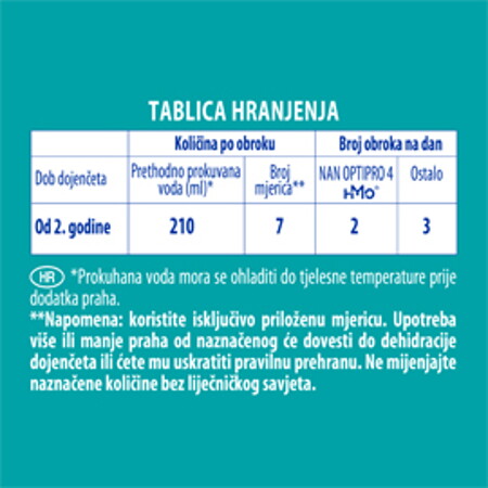 prijelazni mliječni pripravak OPTIPRO prijelazni mliječni pripravak OPTIPRO