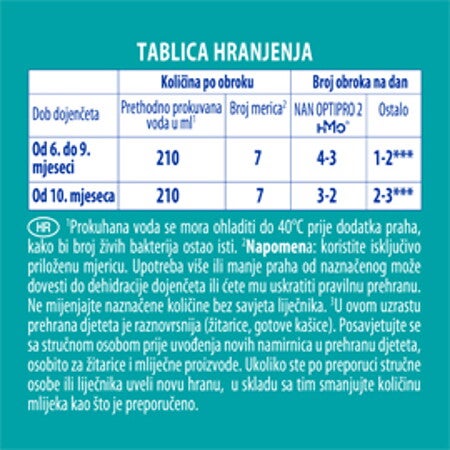 početni mliječni pripravak OPTIPRO početni mliječni pripravak OPTIPRO