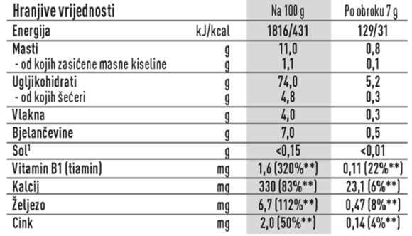 Gerber corn With strawbery