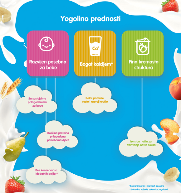 Yogolino prednosti Yogolino prednosti