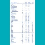 Nestlé NAN OPTIPRO 2 5HM-O, 6+ mjeseci