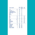 Nestlé NAN® OPTIPRO® 3 HMO®, 800g, od 1. do 2. godine