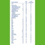 NAN® EXPERTpro TOTAL CONFORT 1 800g