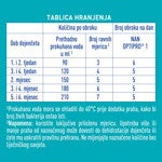 Nestlé NAN OPTIPRO 1 5HM-O, Od rođenja